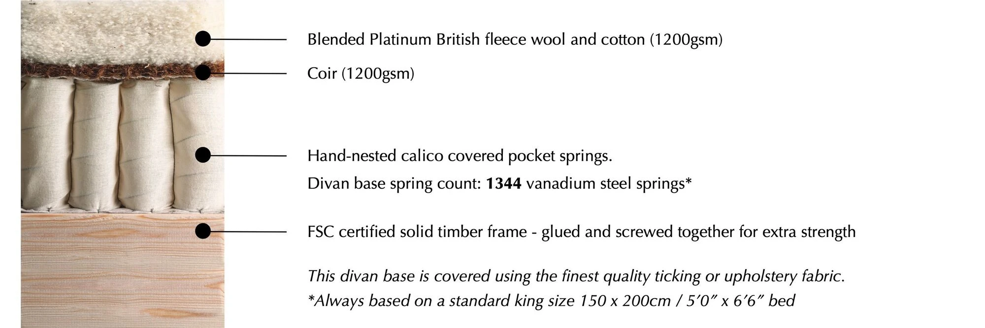 Sovereign divan base specification